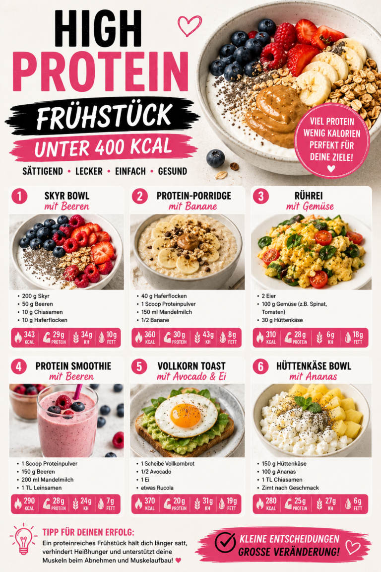 High Protein Frühstück Infografik mit 6 Rezepten unter 400 kcal
