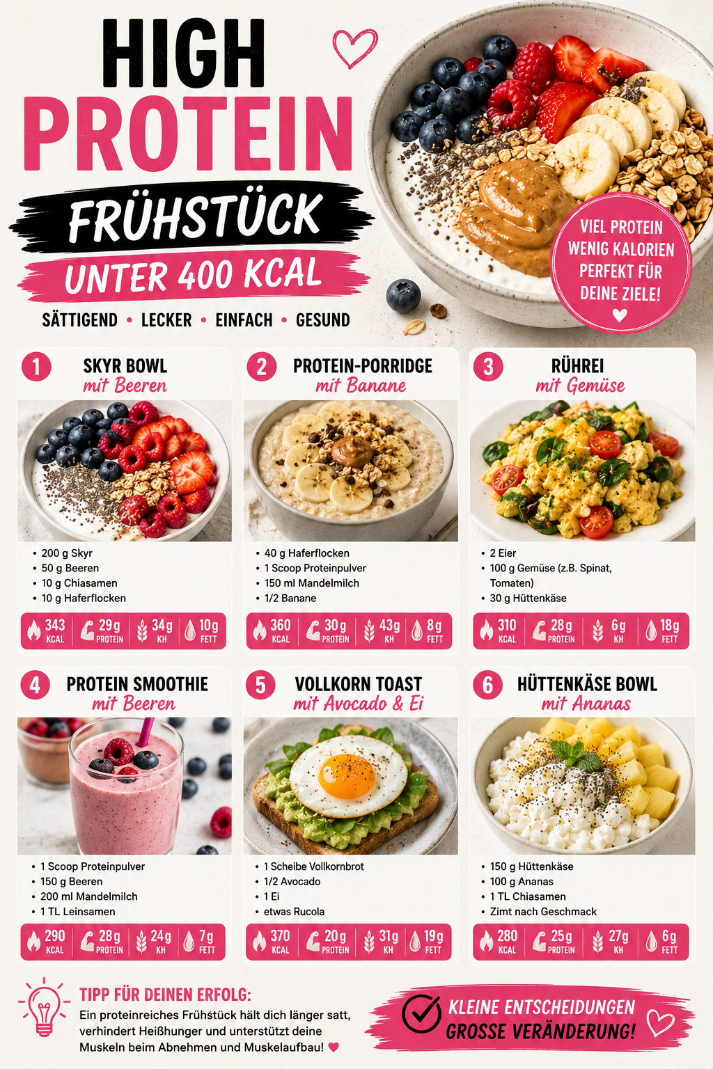 High Protein Frühstück Infografik mit 6 Rezepten unter 400 kcal
